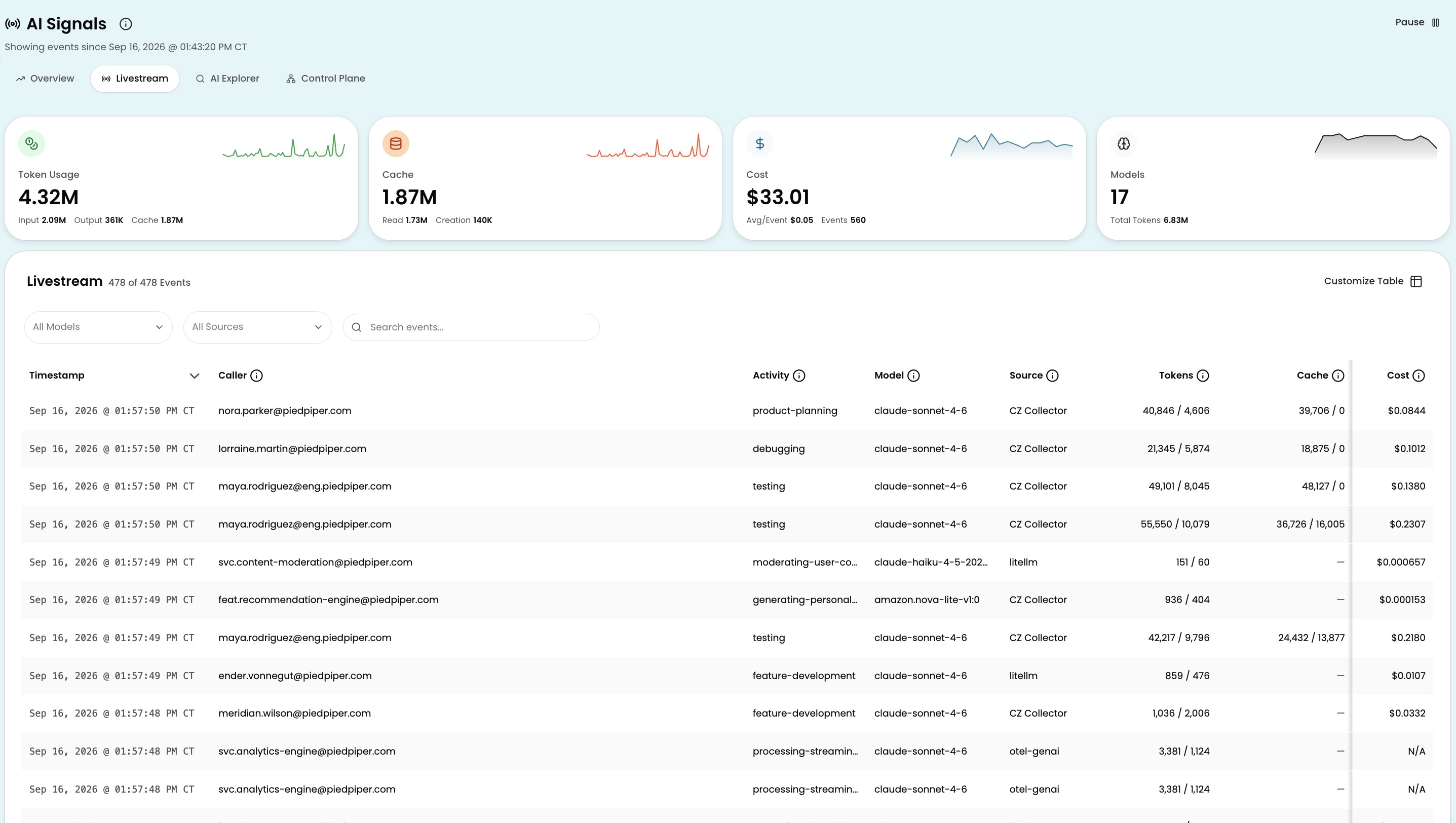 The Livestream tab showing a table of individual AI inference events with columns for timestamp, caller, activity, model, source, tokens, and cost, plus summary cards for token usage, cache, cost, and models.