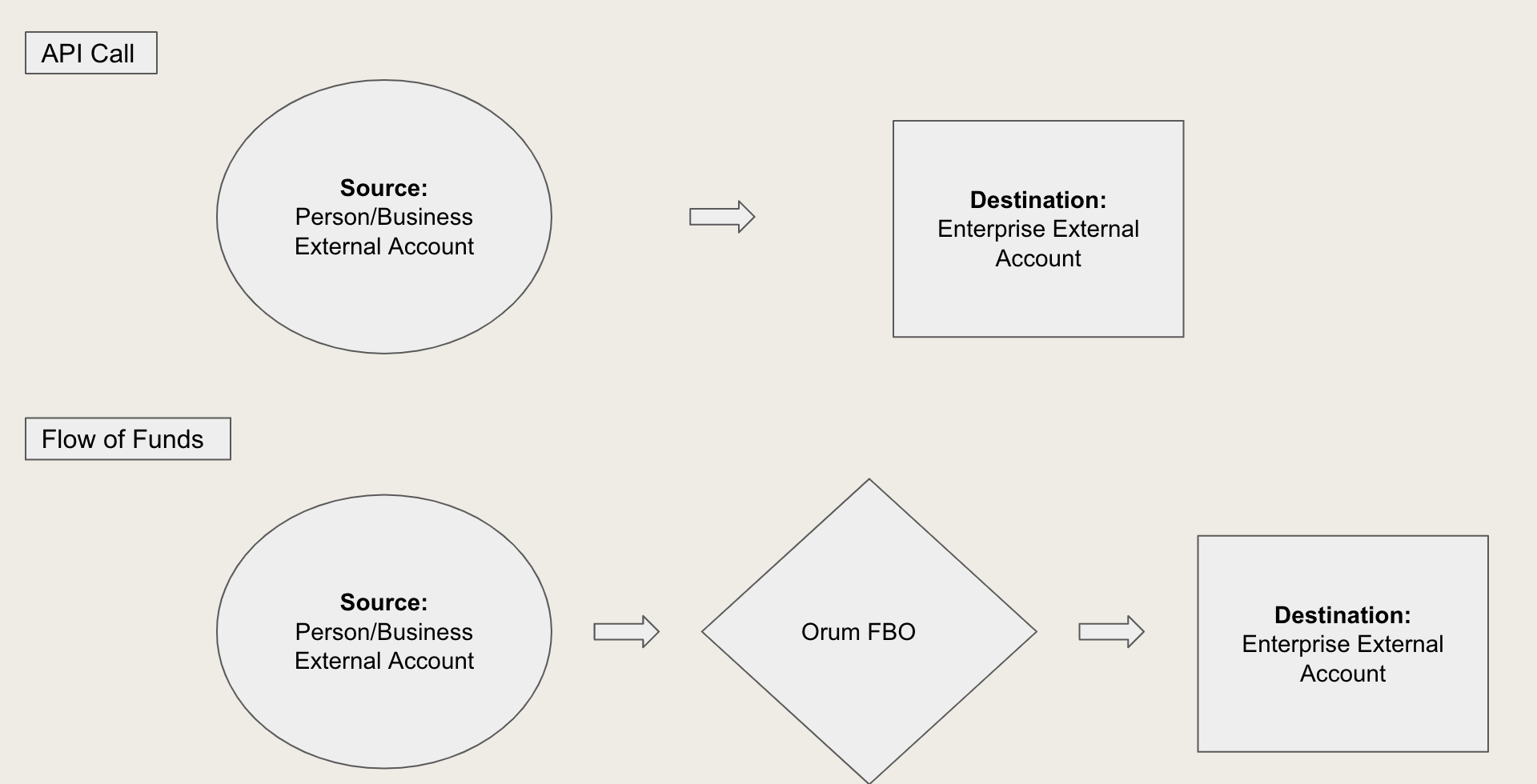 Deposits workflow