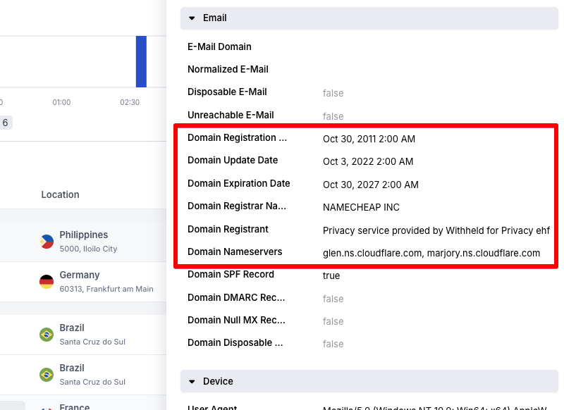 Domain registration data in the Email section of an event