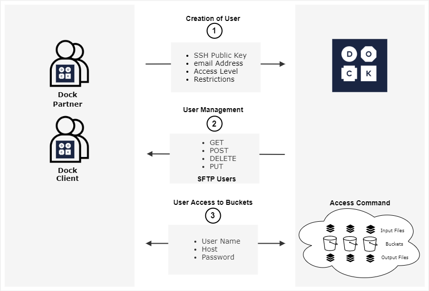 Touchless SetUp-Page-6.png