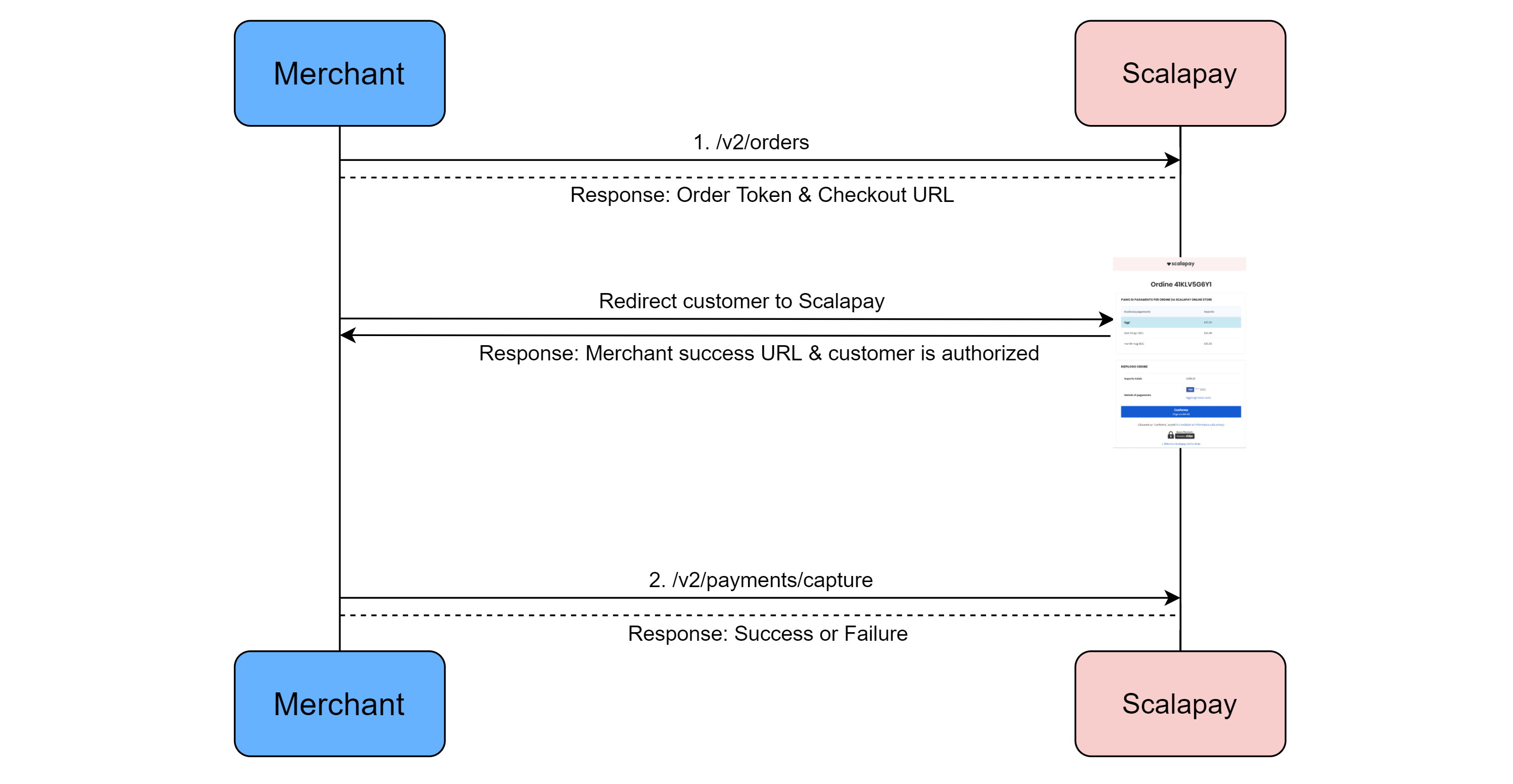 Payment order Flow.png
