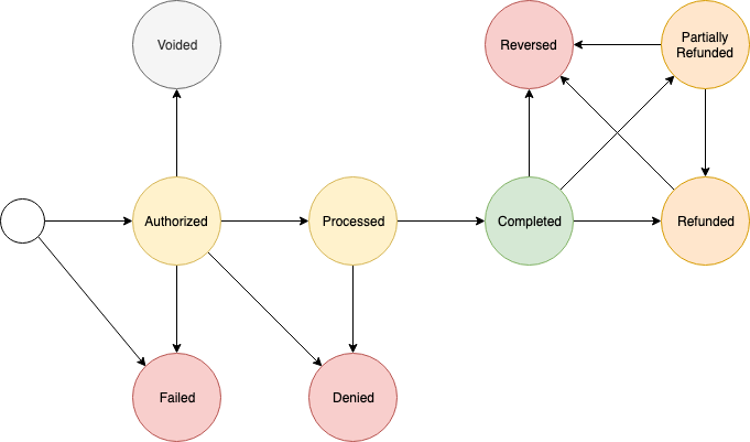 capture_and_deposit_state_diagram.png