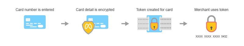 faqffee_tokenization_process.jpg 800
