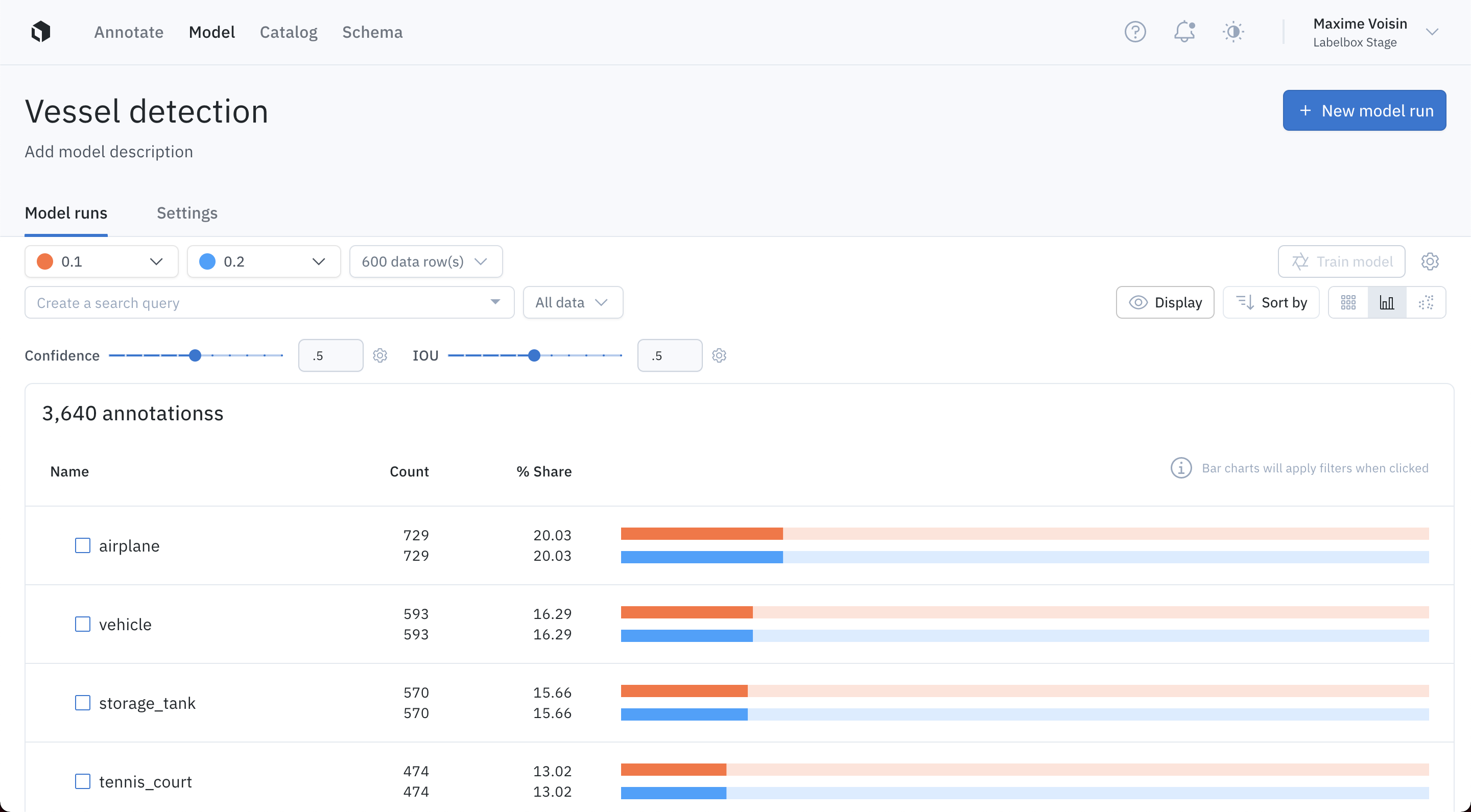 Compare the distribution of annotations and predictions in each Model Run