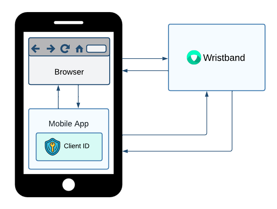 Native Client Type