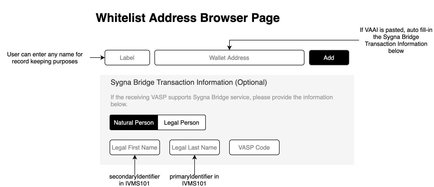 VAAI withdraw and receive page - Sygna Bridge v2-Whitelist Address Browser Page (Natural Person).png