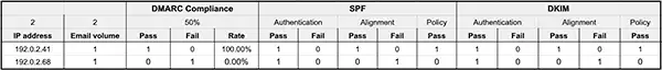 Example of tabular format