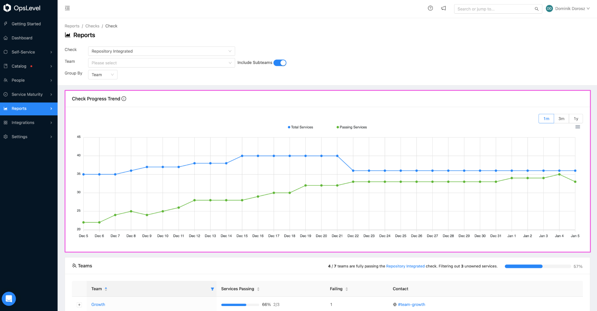 Check Progress Trend