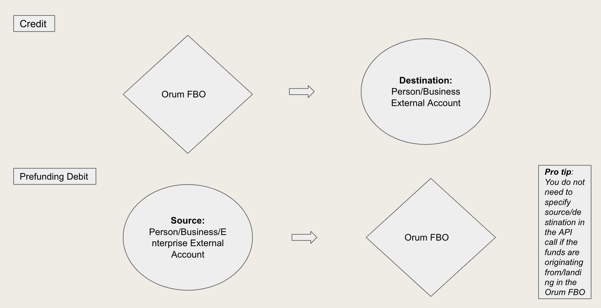 Payouts workflow