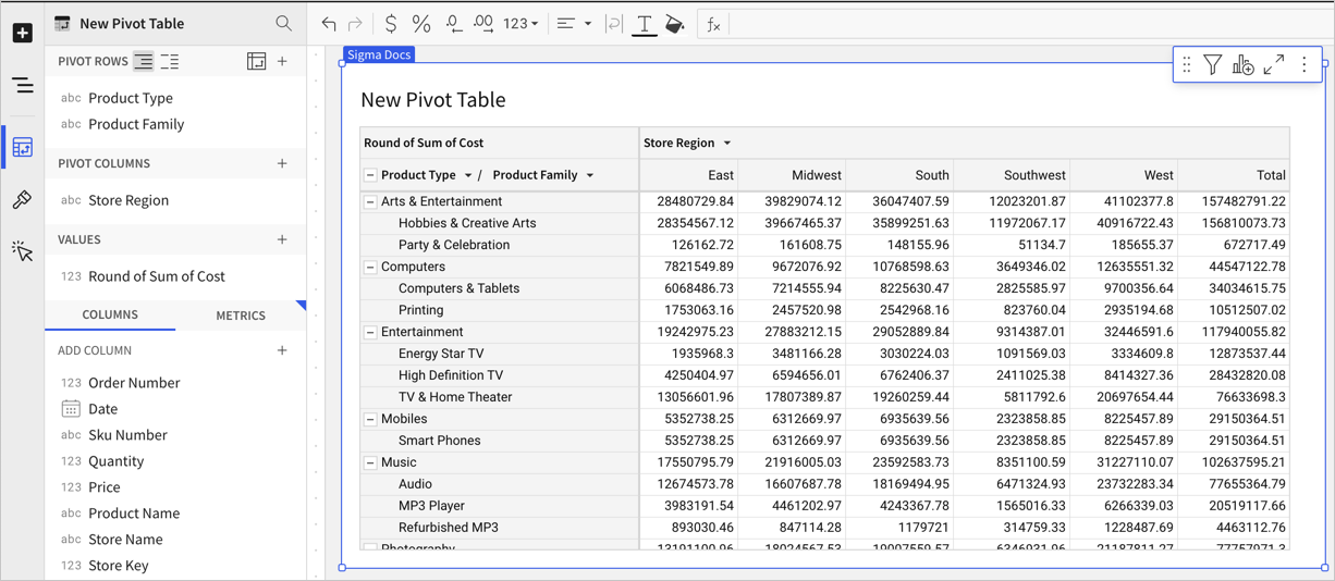 Pivot table with product type and product family as one pivot row column called Product Type / Product Family, with the values of the row column nested.