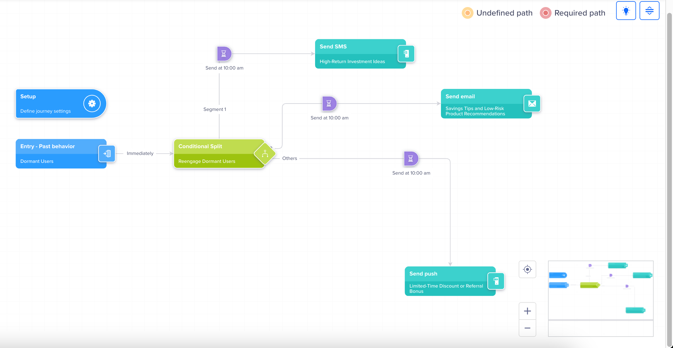 Conditional Split with Advanced Use Case Journey