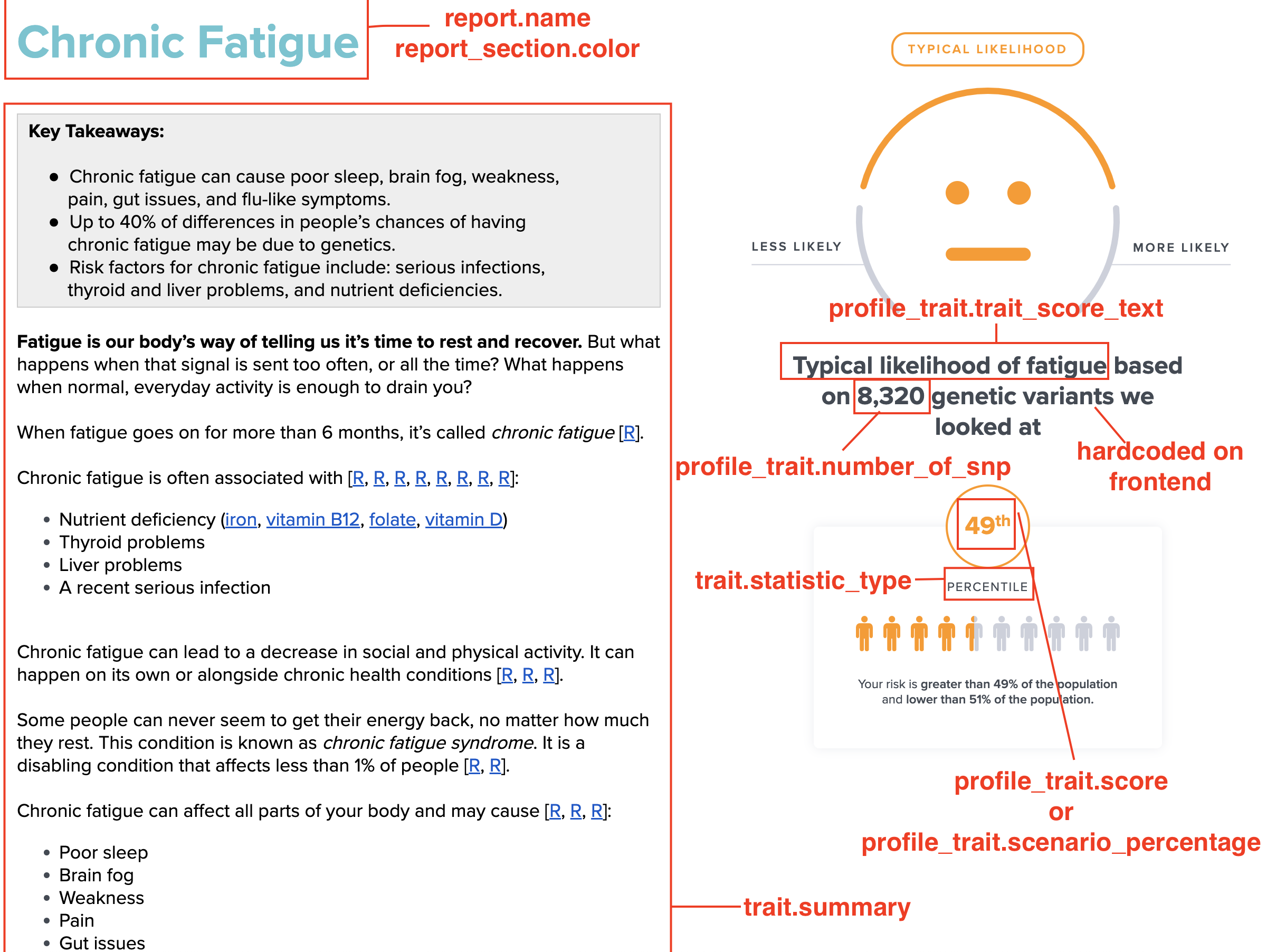 aggregate-details-sub-report.png