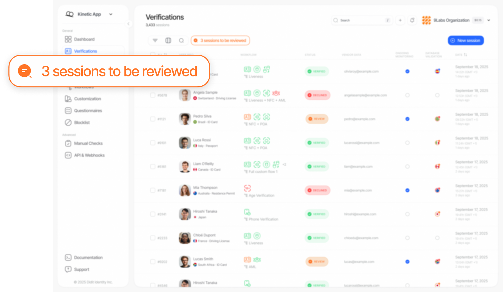 Verifications Overview