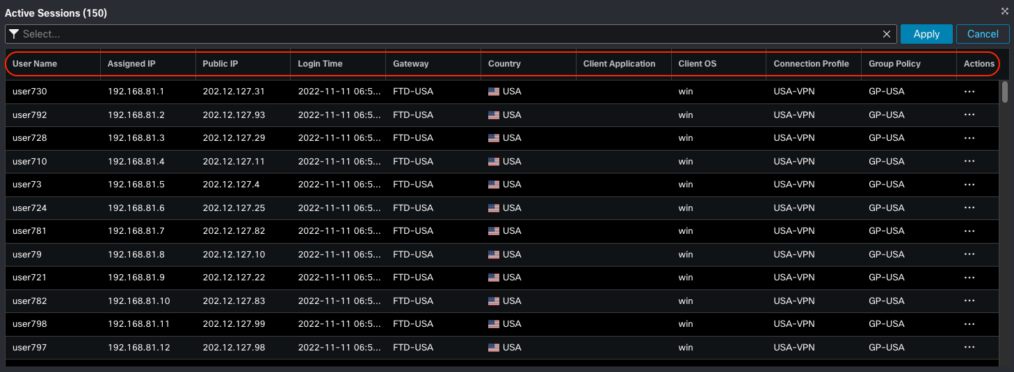 **Figure 5: ** Active RA VPN user sessions in Tabular Format