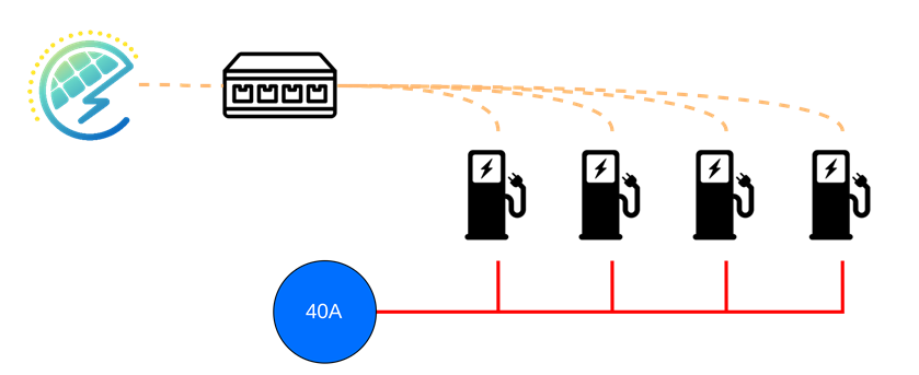 Edge connected to network
