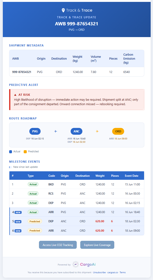 _e-mail updates for AWB 999-87654321 — At Risk alert, split shipment_