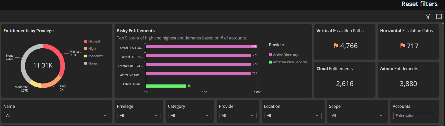 Entitlements page filtering