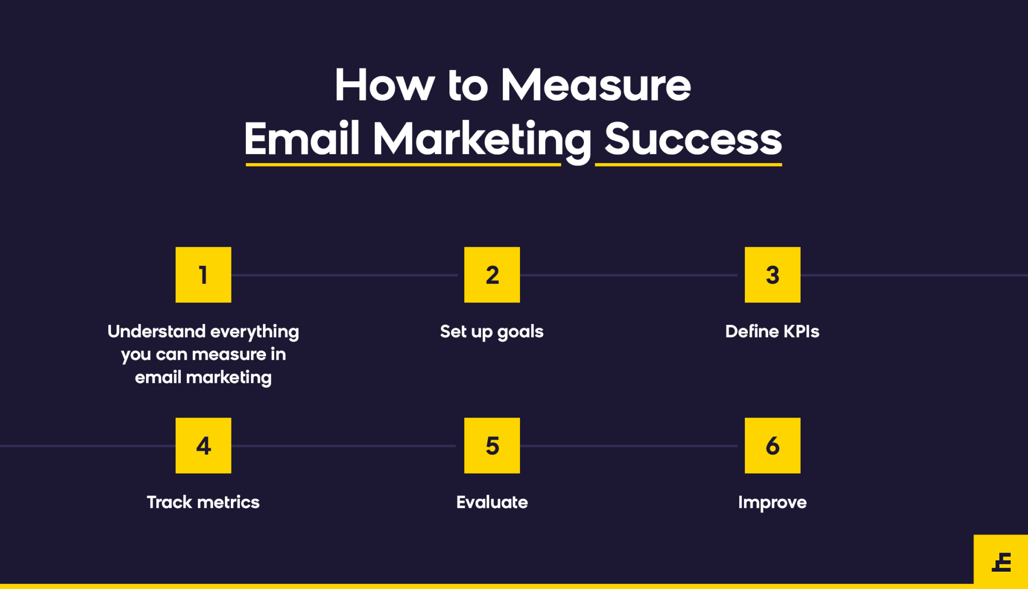 How Do You Measure the Success of an Email Campaign: Key Metrics Unveiled!