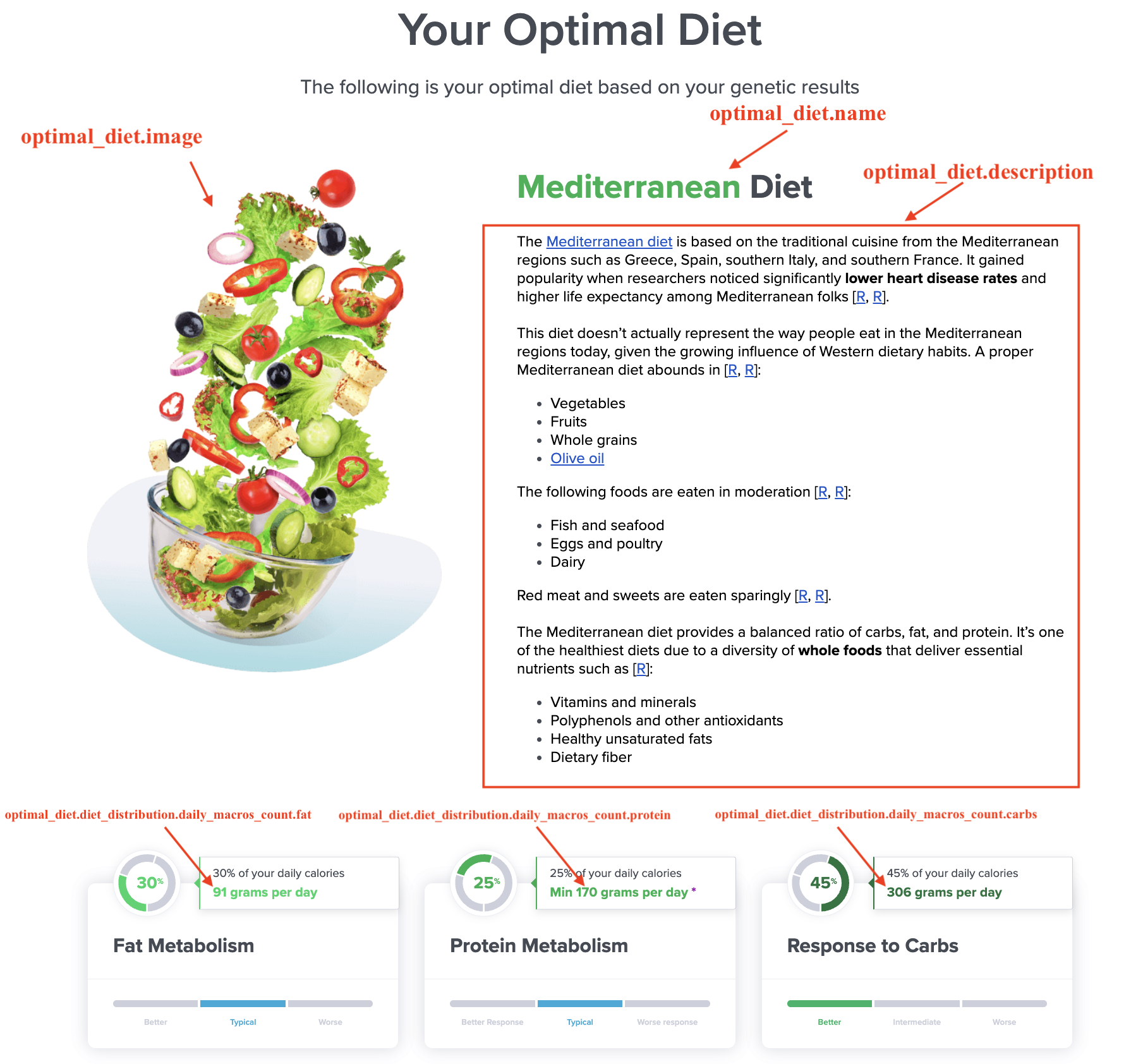 Optimal Diet with Daily Macronutrients Intake Suggestion