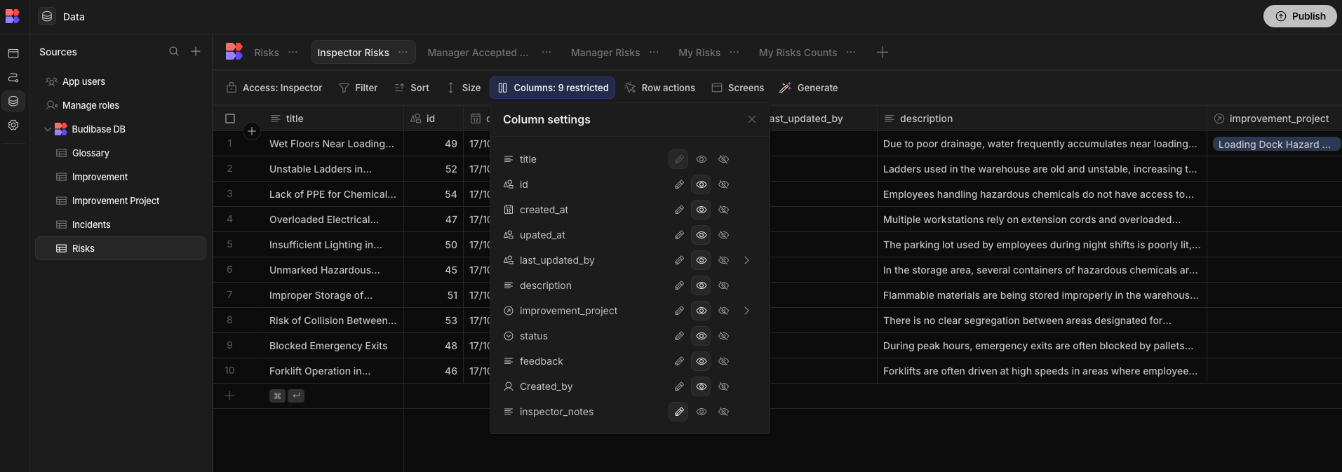 Permissions