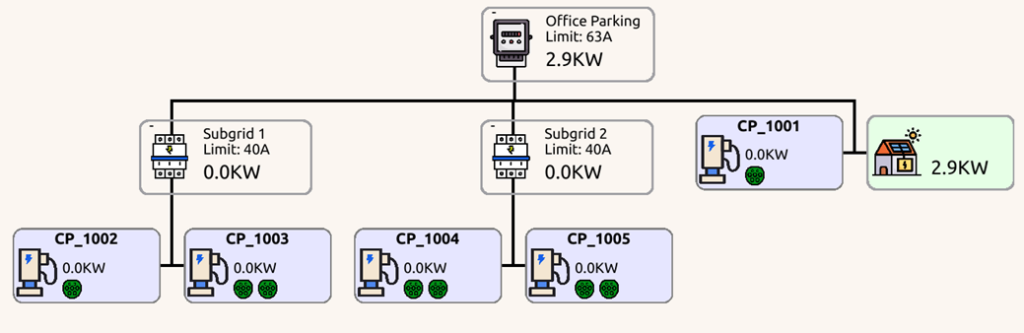Final live view result