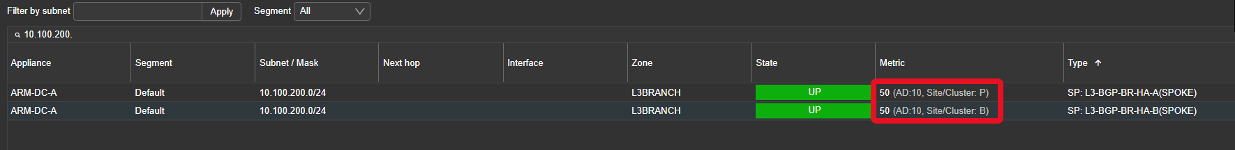 Route table example with Site/Cluster enabled