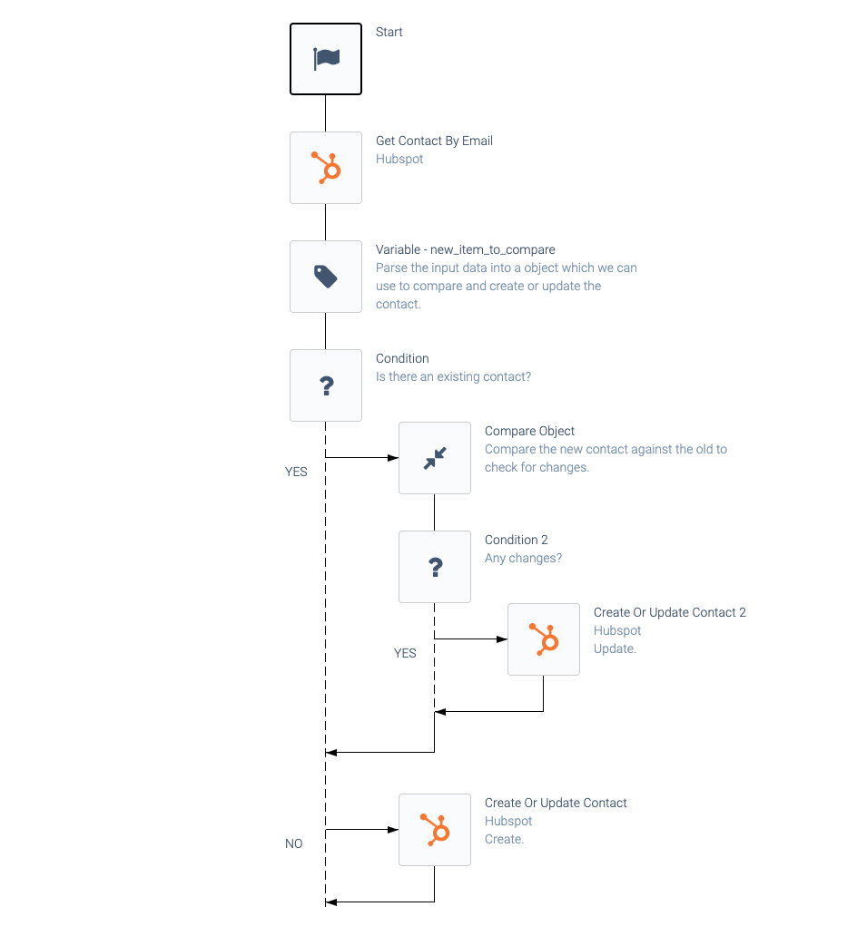 one-way data synchronization 7.png