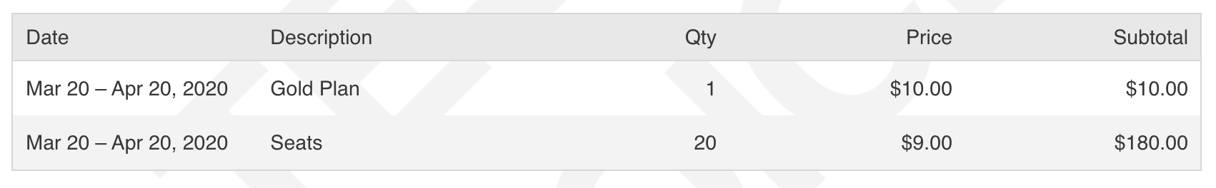 Volume Pricing Example