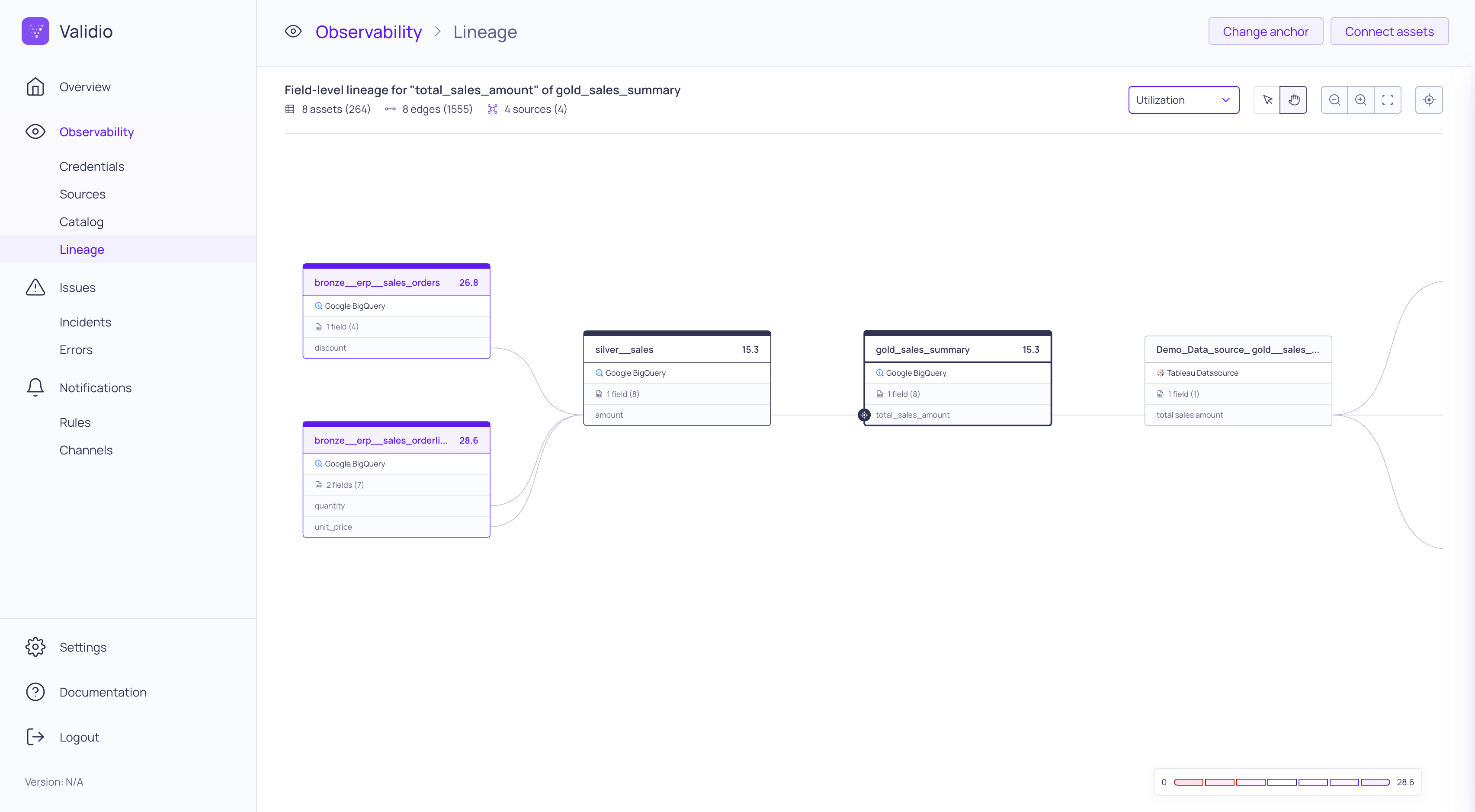 Lineage page with details panel