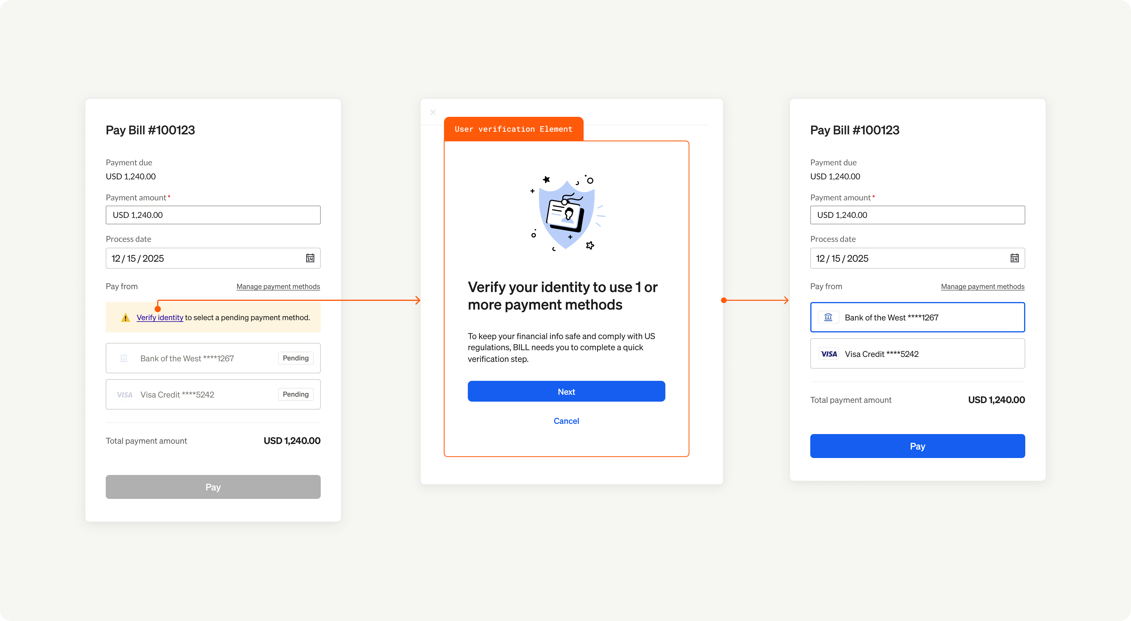 User verification flow