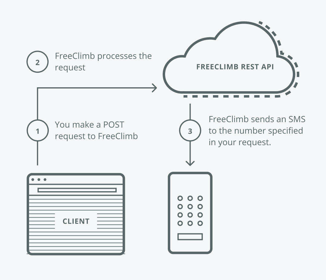 sms api_light.png