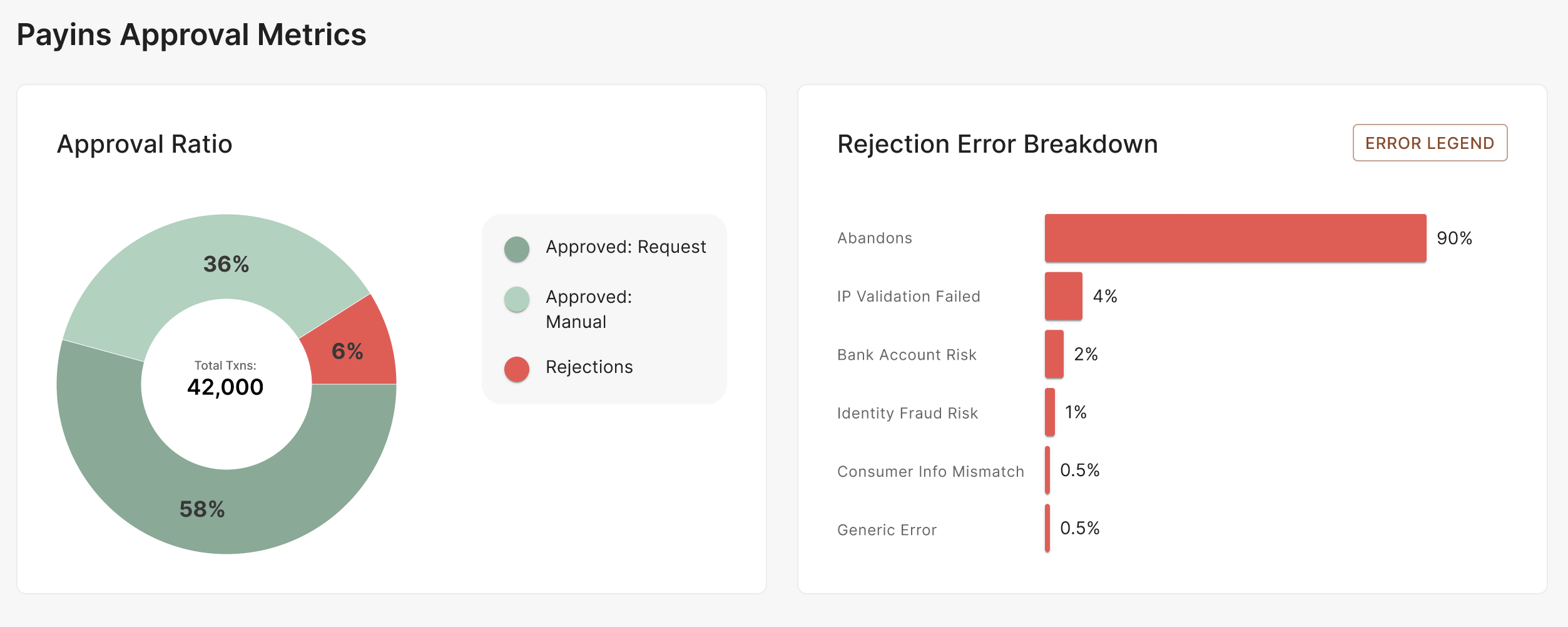 Payins Approval Metrics