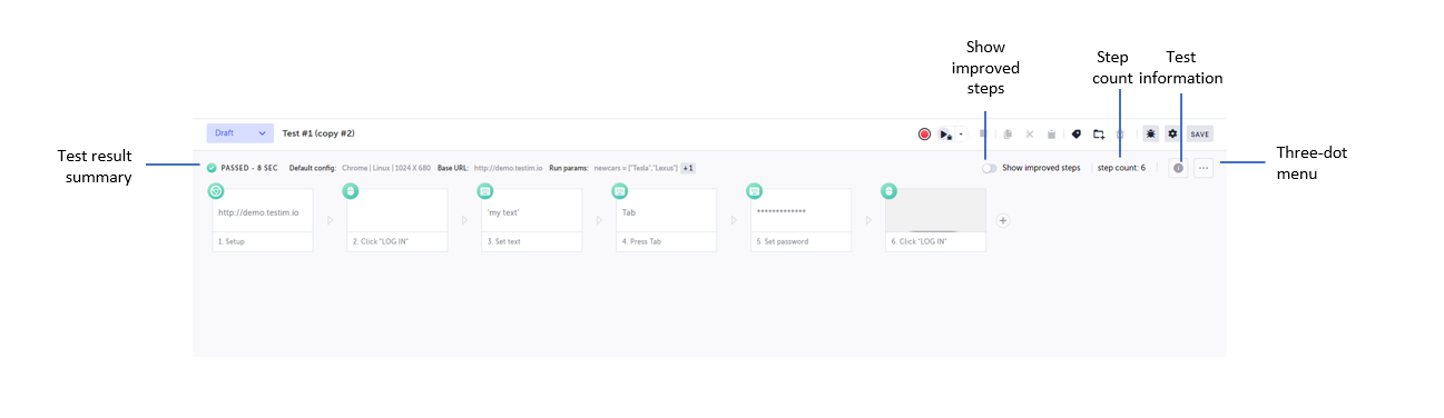 Completed Line tests, Results and Analysis