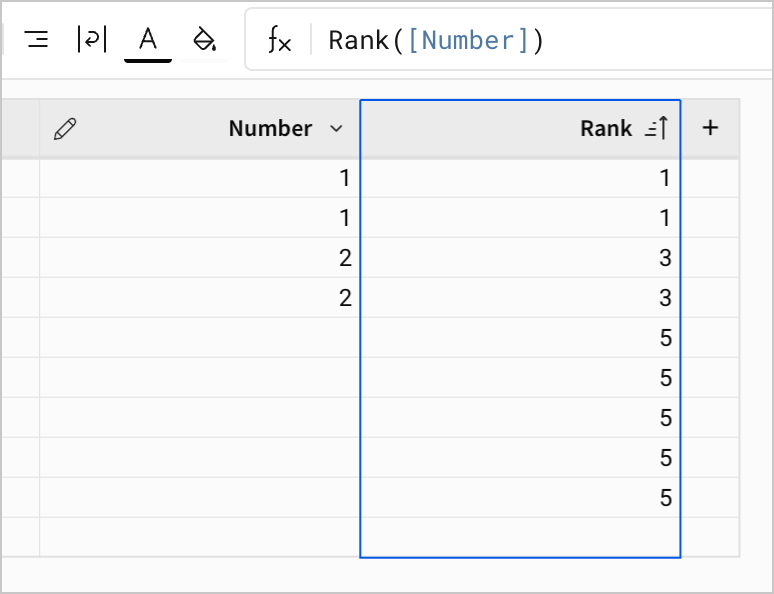A table shows a number column with simple numeric examples, including 1, 2, and Null. The Rank column uses the Rank function to rank each row based on the Number, with Null ranked last.