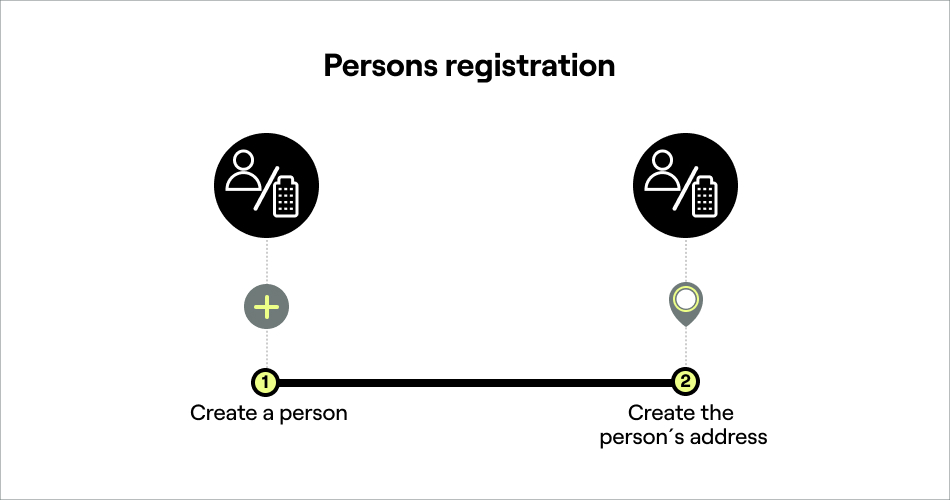 Persons registration.jpg FIG: Persons registration