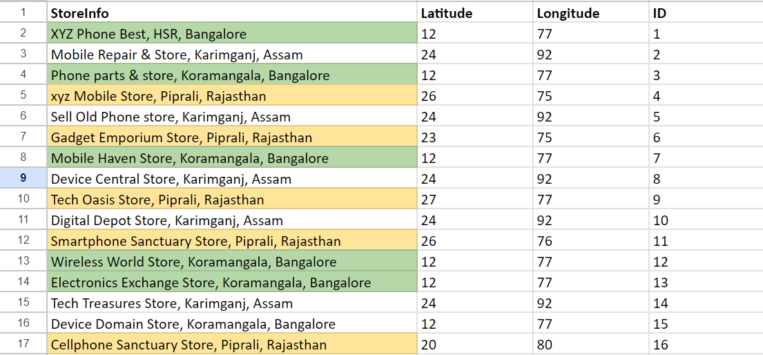 Sample database