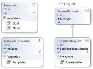 GetTemplates