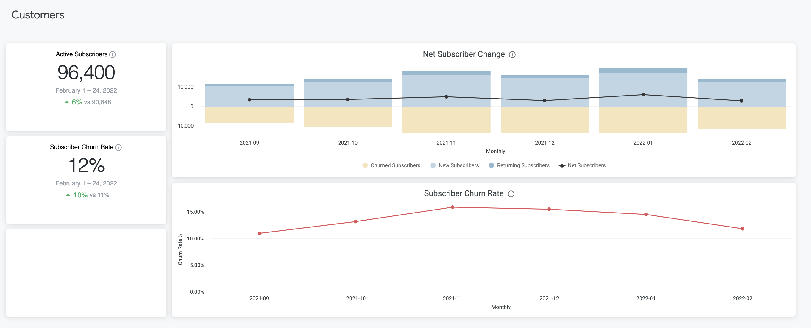 Customer Dashboard Segment