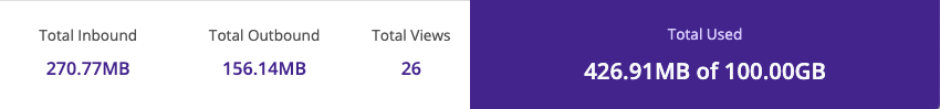 analytics-total.png
