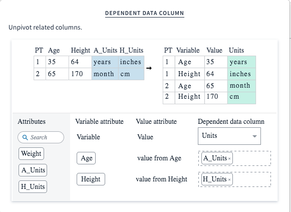 An example showing a patient's age and height, with separate units attributes for each one, being unpivoted into separate rows with the appropriate units value for each.