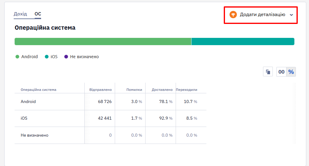 Фільтрація даних звіту Mobile Push у розділі Додати деталізацію