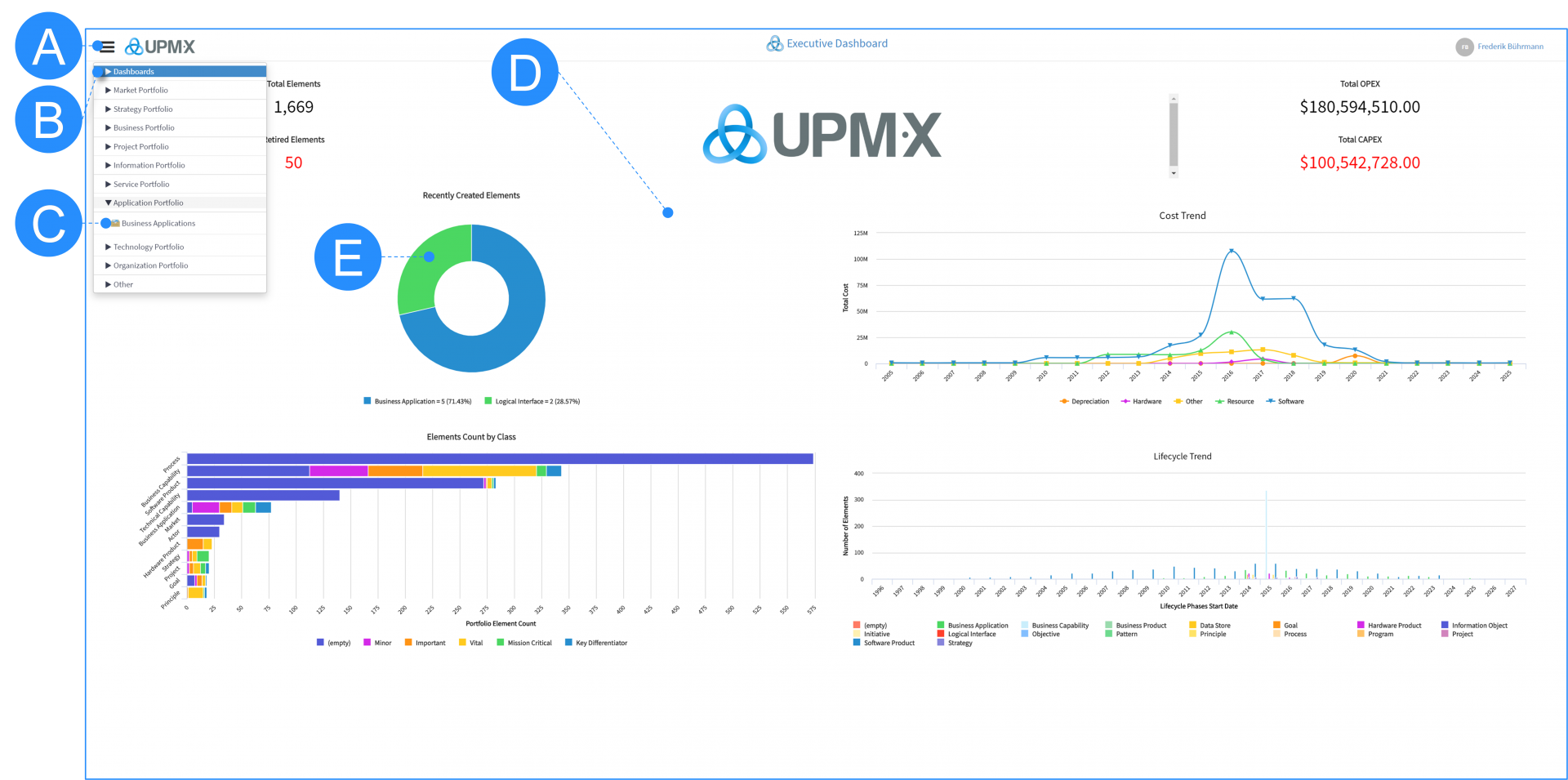 UPM·X_Portal_Usage_Dashboard-1920x955.png