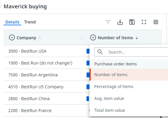 コンプライアンス 規定外購買 Maverick Buying