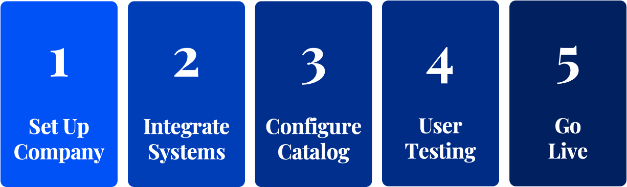 A simple process to onboarding process