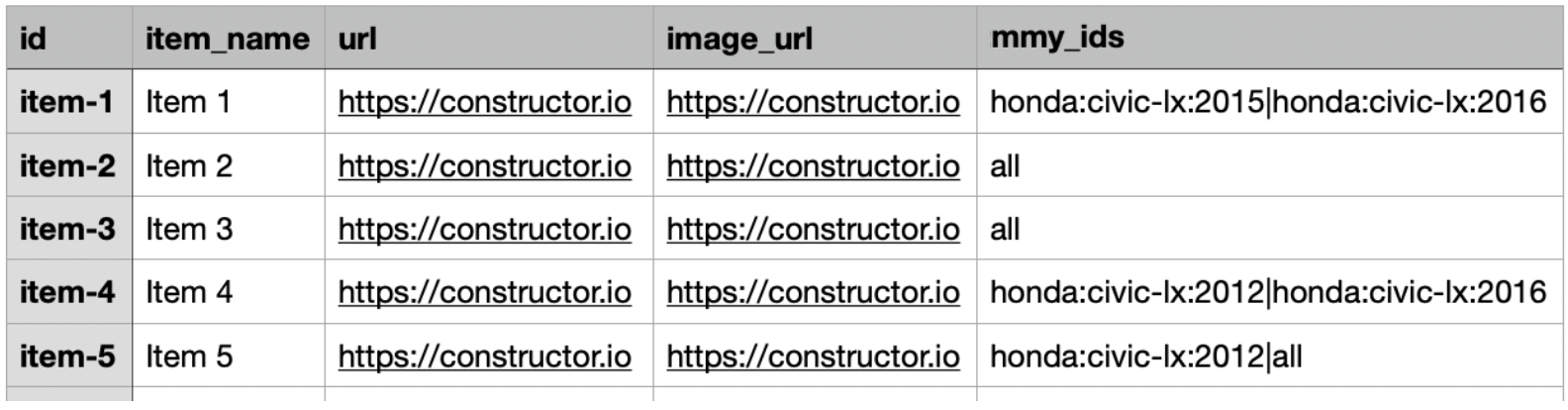 Fitment facet example - `mmy_id`s