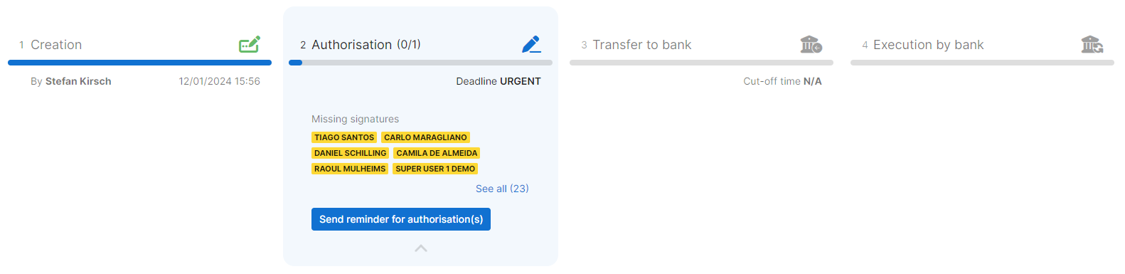 Credit transfer - detail - timeline - required signatures