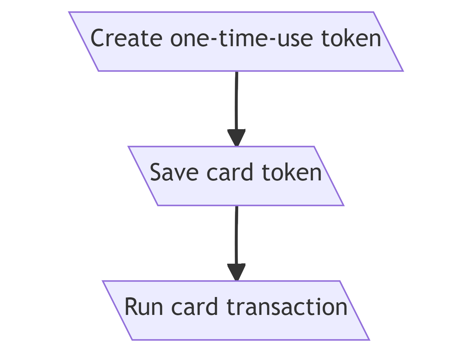 General payment flow