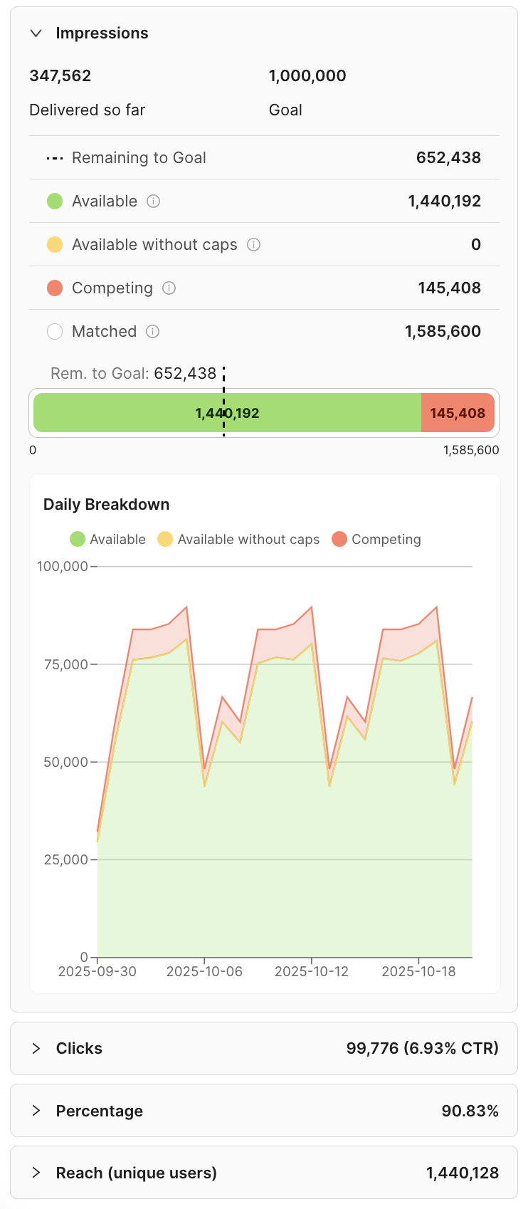 Complete Availability Forecast UI Widget showing all forecasted dimensions