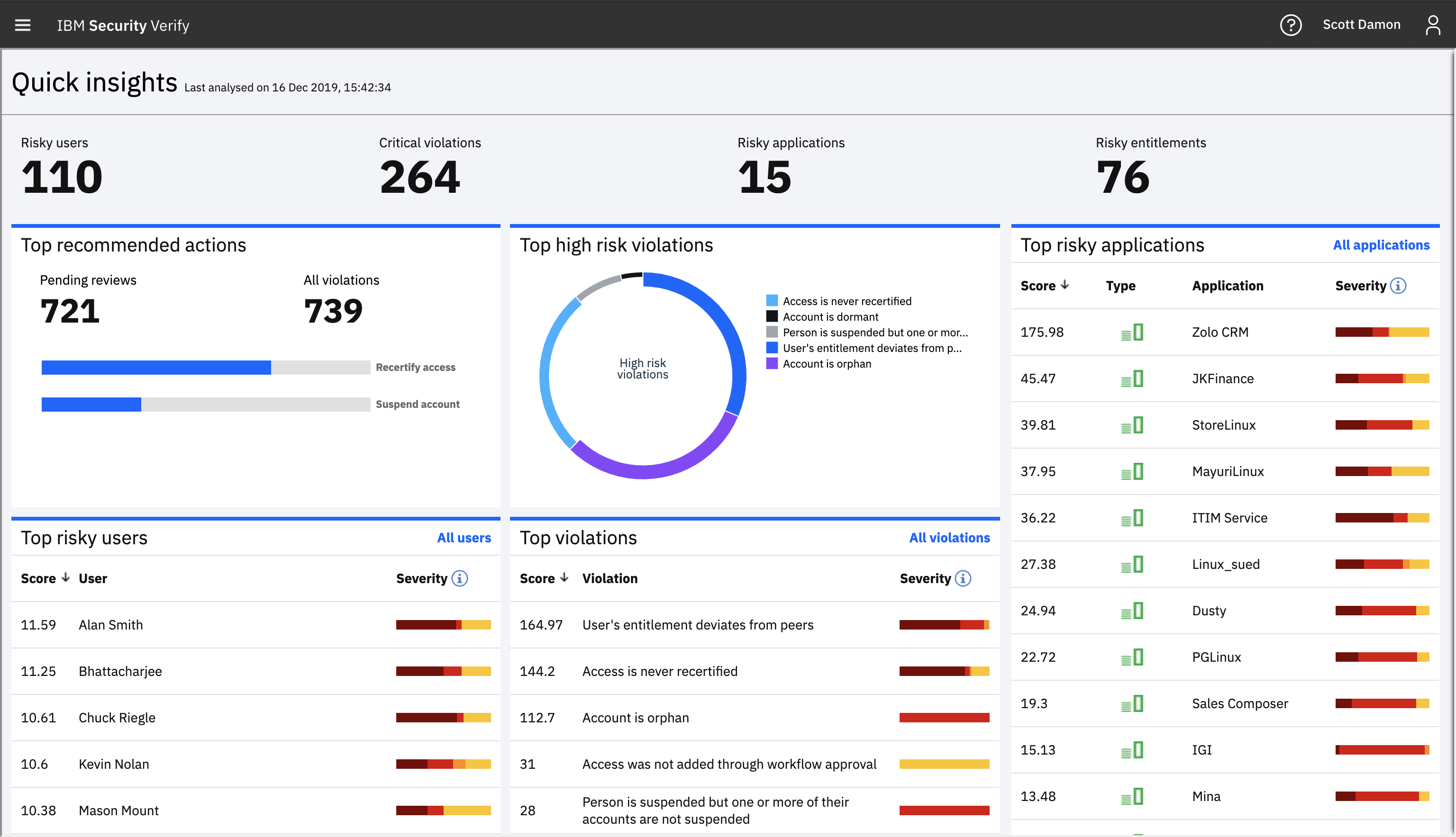 Overview And Use Cases