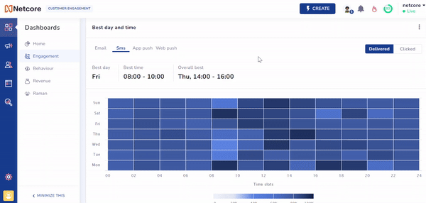 Determine best timing to send your campaign